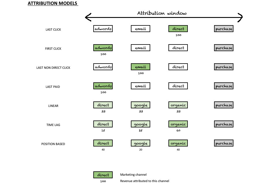 Marketing Attribution5