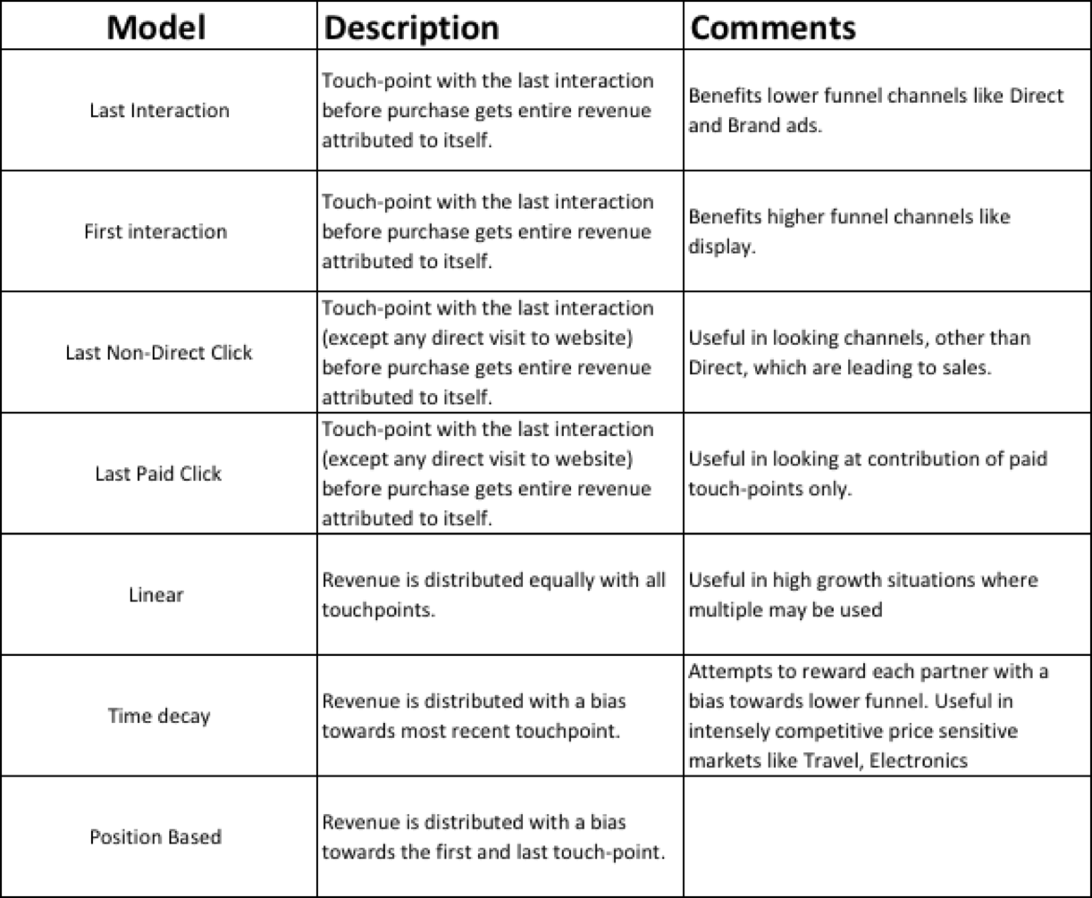 Marketing Attribution4