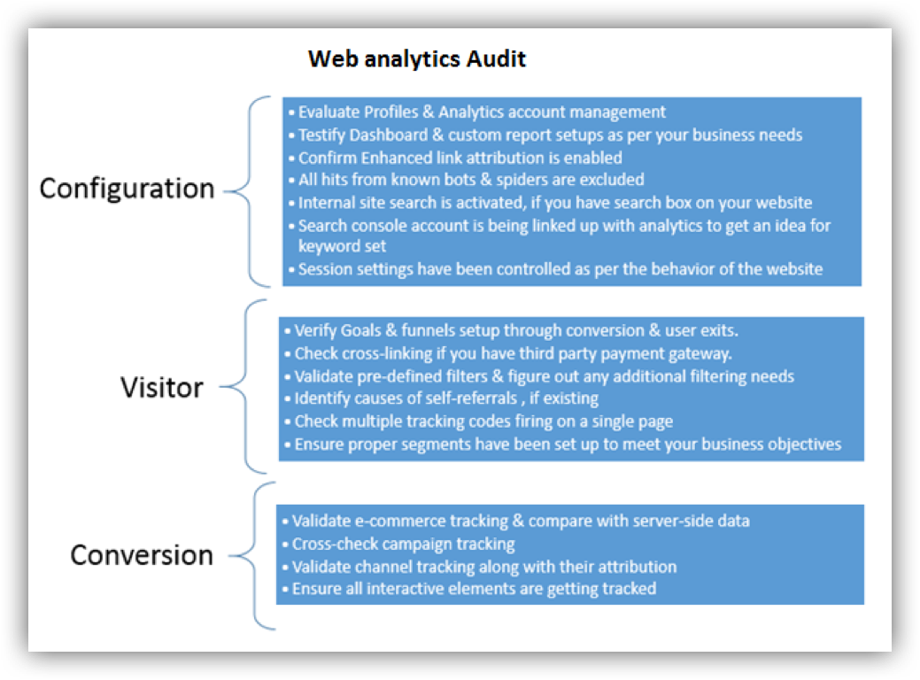 Web Analytics Audit 1